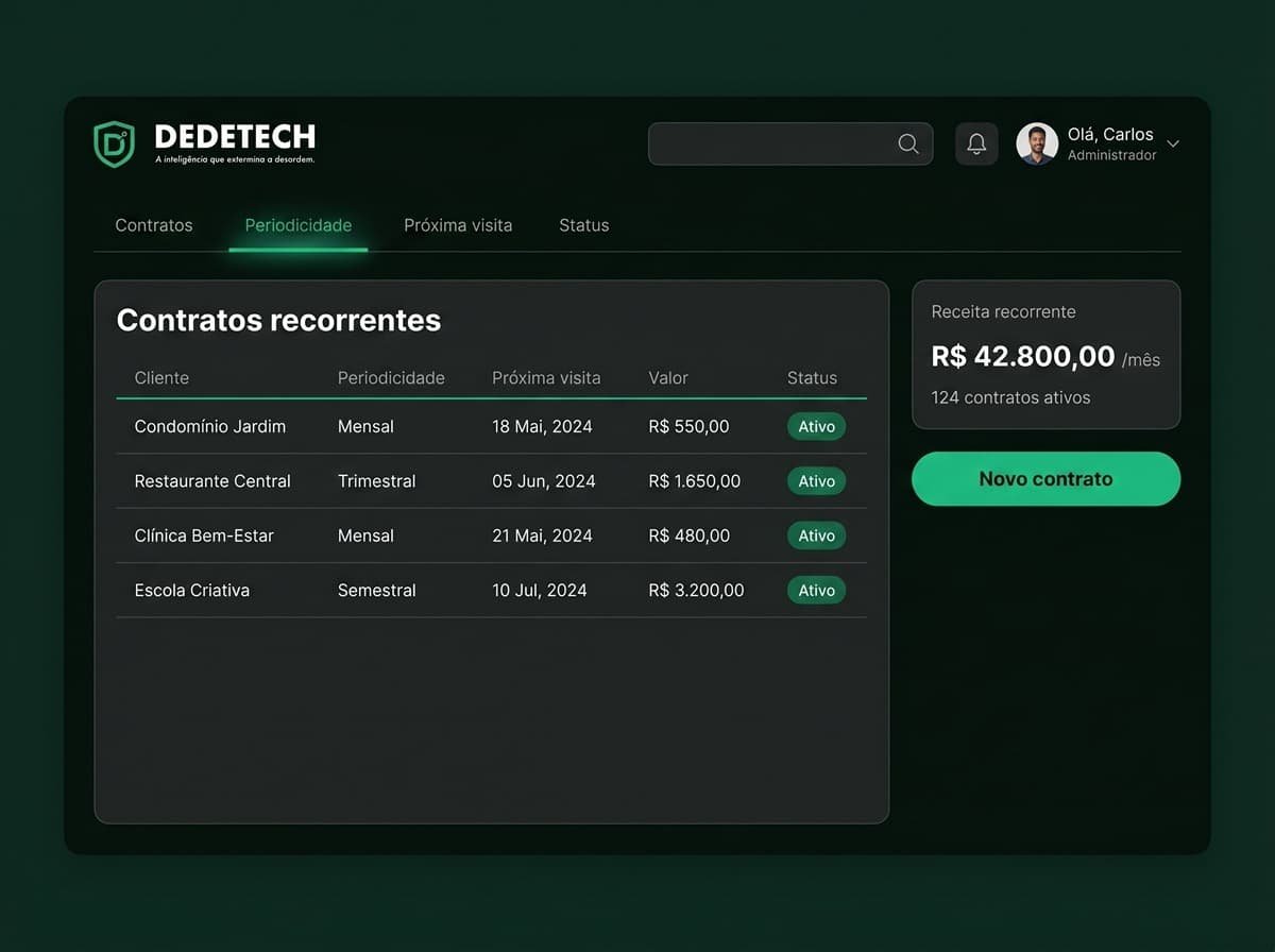 Contratos recorrentes — Dedetech