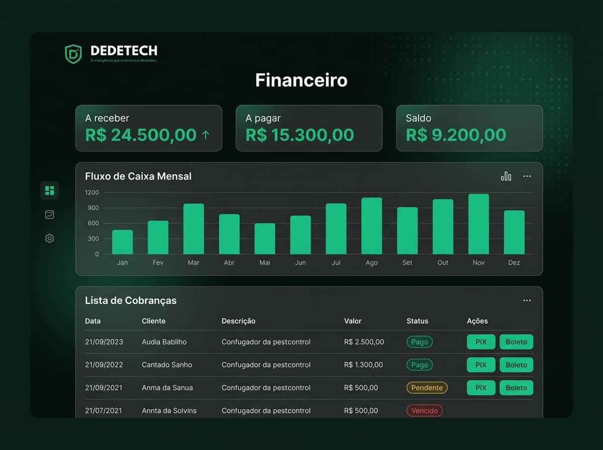 Financeiro e cobrança automática